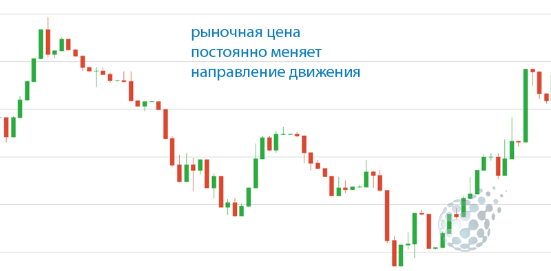 Торговля и заработок у Binomo